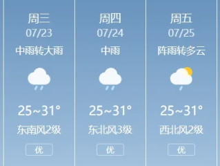 精准把握天气脉搏，写好简短天气预报的实用指南