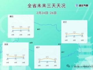 湖北最近10天天气，晴雨交织，气温起伏如坐过山车