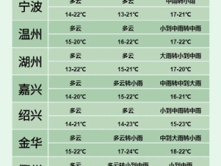 德清天气预报（德清天气预报30天准确）