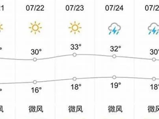 安庆未来十五天天气预报，气候趋势与生活指南