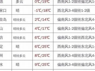 涞源天气预报，山城气象的精准守护者