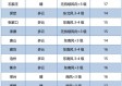 最新中央气象台天气预报视频今天发布，全国多地迎来气温过山车