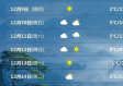 安徽天气预报最新（安徽天气预报情况）