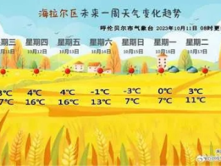 在呼伦贝尔，天气预报是一场开盲盒的游戏