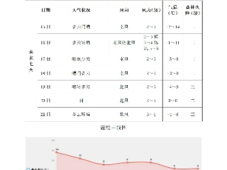 新泰天气预报15天，季节交替下的生活指南