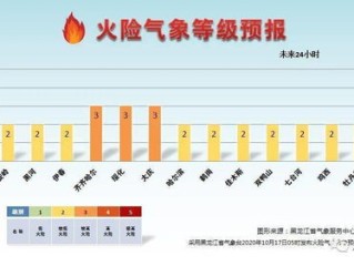 天气预报15天最新，从看天吃饭到精准预判的科学跃迁