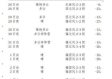 宾县今日晴暖，明日迎降温，市民需防倒春寒