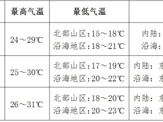 2025年新奥正版免费大全-三亚显示一直下雨能去玩吗？别让天气预报浇灭你的旅行热情