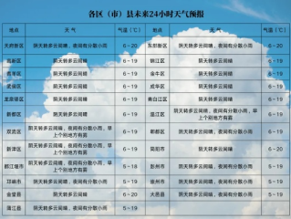 24个小时实时天气预报（24小时逐小时天气预报）