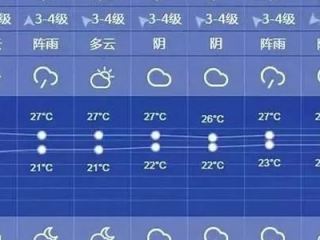 网球比分直播-常州未来15天天气预报，阴晴冷暖早知道，生活出行早安排