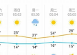 天津塘沽天气预报，风云变幻间的滨海生活指南