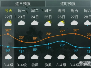 福清天气，温润的海风，变幻的四季