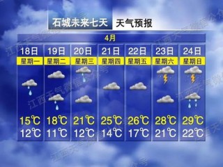 湖南未来一周天气预报，晴雨相间，气温起伏需防范