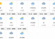 山西临汾一周天气预报，春日气温起伏，出行需注意防寒保暖