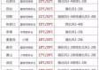 河北天气预报，燕赵大地的气象密码与生活指南