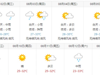 浠水天气的简单介绍