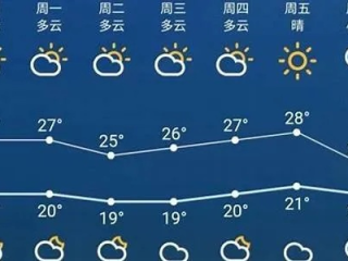 山西运城天气预报15天查询，掌握古都风云，从容规划出行