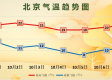 全国未来15天天气走势，冷暖交替频繁，南方多雨北方气温起伏大