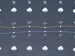 乐亭天气预报，小城天气里的生活智慧与人间烟火