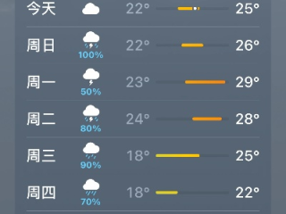 厦门5月份是雨季吗（厦门5月份是雨季吗还是晴天）