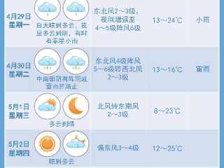 基辅天气（基辅天气预报一周7天）