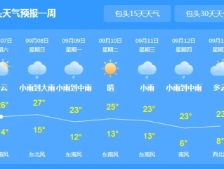 包头未来半月天气趋势，15天预报查询指南与实用建议