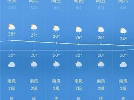 西安天气预报一周7天，晴雨交替，气温起伏，出行需留意