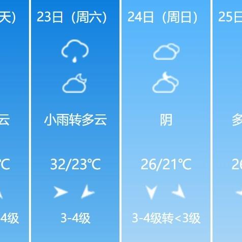 山东天气预报7天（山东天气预报7天准确）