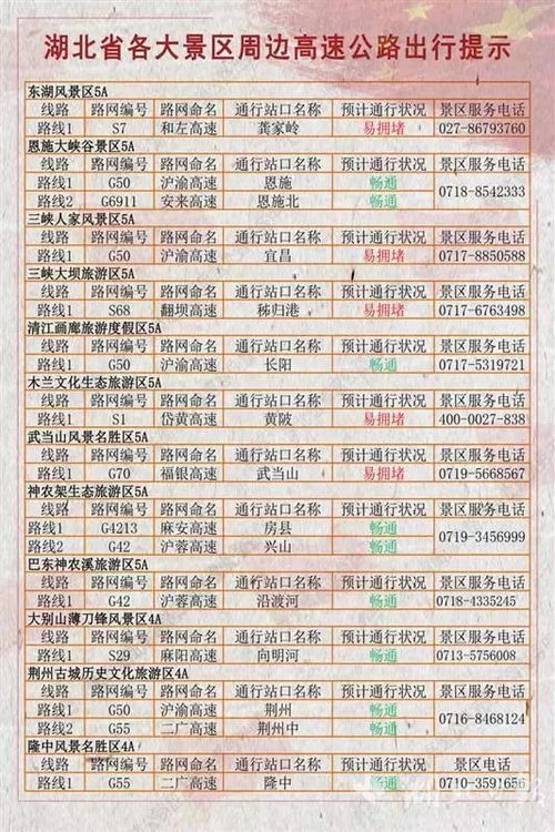 湖北天气预报最新(十一假期湖北天气预报最新) 湖北天气预报最新(十一假期湖北天气预报最新)