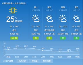 南安天气预报(南安天气预报40天查询) 南安天气预报(南安天气预报40天查询)