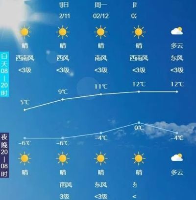 唐山天气预报24小时(唐山天气预报今天24小时) 唐山天气预报24小时(唐山天气预报今天24小时)