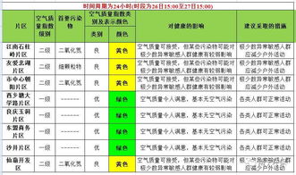 实时空气质量指数查询（实时空气质量aqi）