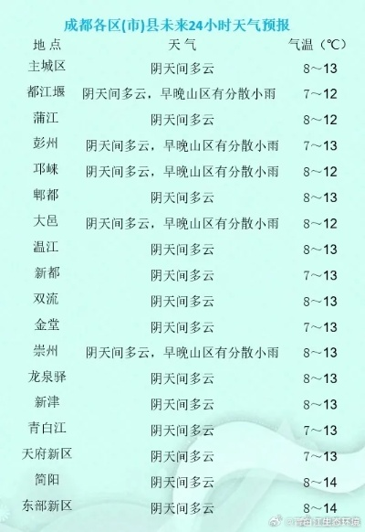 天气15天天气预报（成都天气15天天气预报）