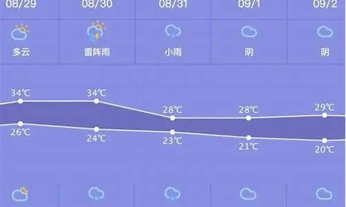 蚌埠15天天气预报(蚌埠天气15天天气) 蚌埠15天天气预报(蚌埠天气15天天气)