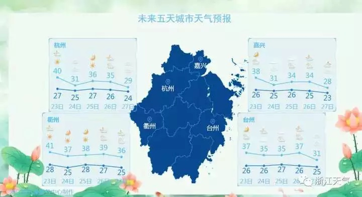 青田天气预报（青田天气预报24小时详情）