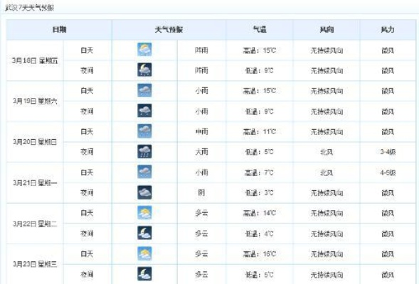 武汉天气45天预报（湖北武汉未来45天天气）