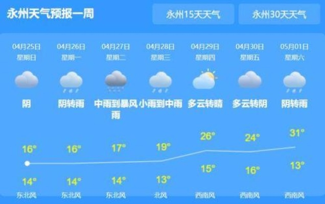 永州天气预报15天查询,掌握未来天气,从容规划生活 永州天气预报15天查询,掌握未来天气,从容规划生活