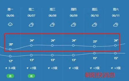 朝阳天气预报15天查询,百度助你精准规划未来出行 朝阳天气预报15天查询,百度助你精准规划未来出行