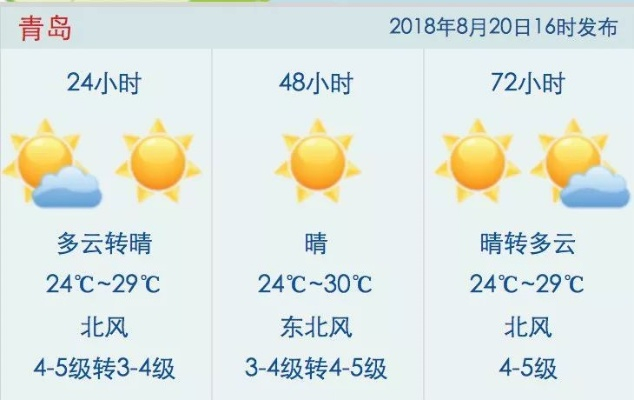 青岛15天天气预报,海滨城市的天气变奏曲 青岛15天天气预报,海滨城市的天气变奏曲
