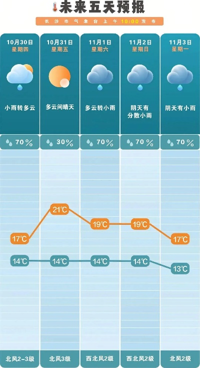 最近气温预报15天,天气变幻莫测,这份指南帮你从容应对 最近气温预报15天,天气变幻莫测,这份指南帮你从容应对