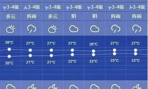 宜宾天气预报15天查询,掌握未来半月天气,出行规划更从容 宜宾天气预报15天查询,掌握未来半月天气,出行规划更从容