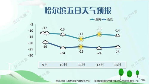 建阳天气预报，山水之间的气候密码与生活指南