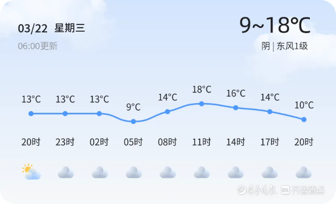 青州天气