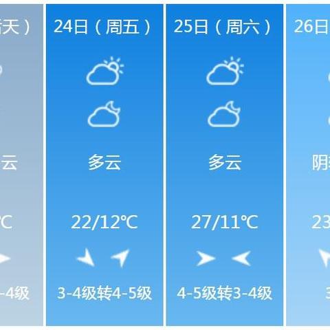 河南驻马店天气预报，关注天气变化，提前做好出行准备