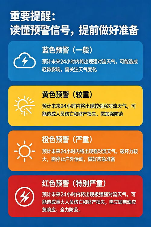 河北保定天气预报，关注天气变化，从容应对春夏交替