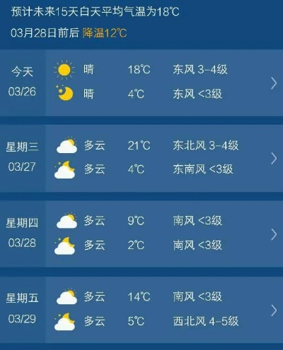 未来40天天气预报,一场与未知的博弈 未来40天天气预报,一场与未知的博弈