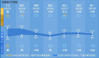 耒阳天气预报,小城晴雨里的生活智慧 耒阳天气预报,小城晴雨里的生活智慧