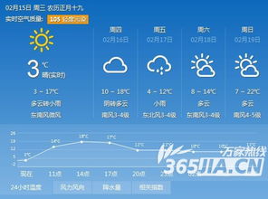 耒阳天气预报,小城晴雨里的生活智慧 耒阳天气预报,小城晴雨里的生活智慧