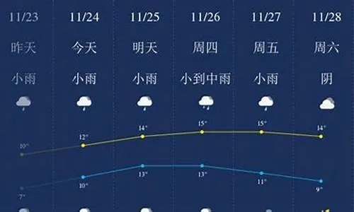 彩票帮手caipiaobangshou-准点天气预报下载,指尖上的气象哨兵,让生活与风雨同步 彩票帮手caipiaobangshou-准点天气预报下载,指尖上的气象哨兵,让生活与风雨同步