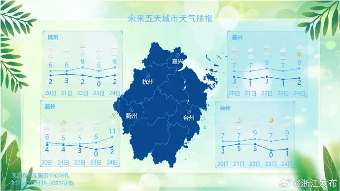 浙江未来15天天气预报，晴雨交替，气温波动明显